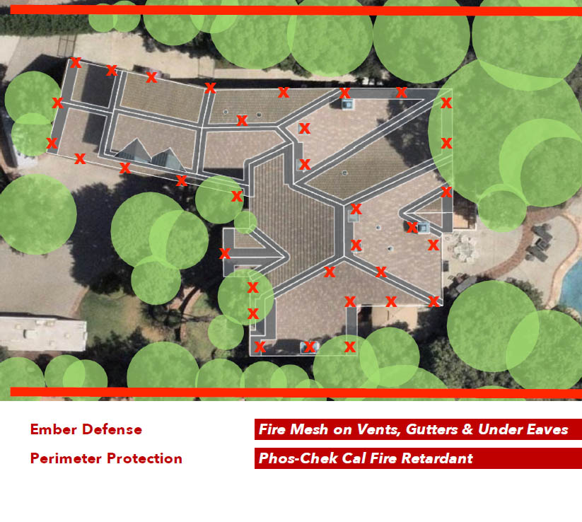 Slide2-Perimeter Protection
