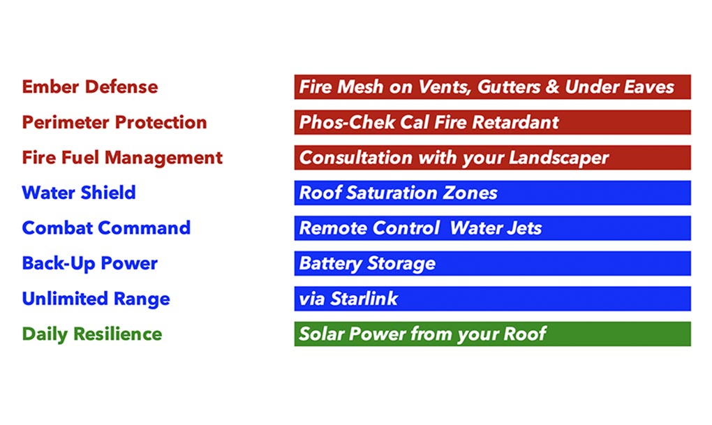 summary2